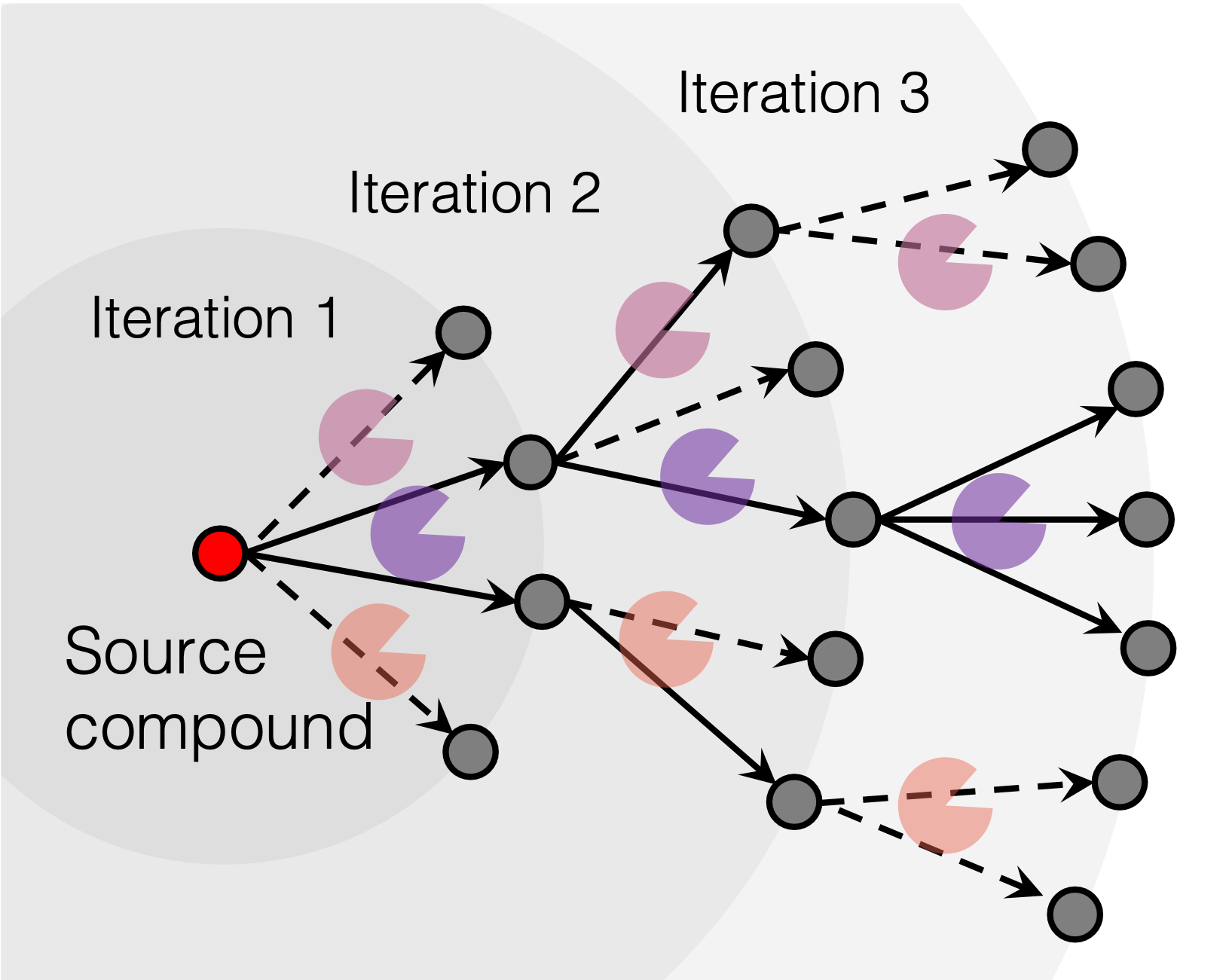 enviPath System